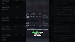 Thumbnail: RIPPLE XRP: 8 Years Of Data Reveal The Real Pattern?