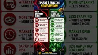 Thumbnail: Nifty, Banknifty and Sensex vs Crude Oil, Natural Gas, Gold and Silver #ytshorts #trading