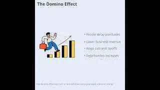 Thumbnail: What If Inflation Goes Negative Deflation Explained