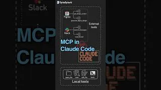 Thumbnail: MCP in Claude Code