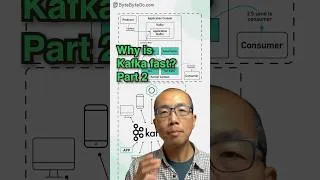 Thumbnail: Why is Kafka so Fast? Part 2