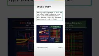 Thumbnail: What is WSP? (Width Spacing Pattern) #eda #cadence #chipdesign