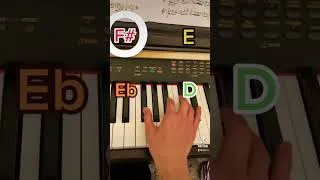 Thumbnail: Music Theory for a Sushi Restaurant #30secondmusictheory