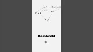 Thumbnail: Find the square of any number in the 90s #shorts #maths  #mathematics #mentalmathgenius