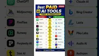 Thumbnail: Best PAID AI Tools Free Alternatives 2026| #AITools #FreeAI #Productivity2026