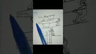 Thumbnail: Travail moteur et travail résistant