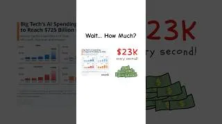 Thumbnail: Big Tech Will Spend $23,000/Second on AI