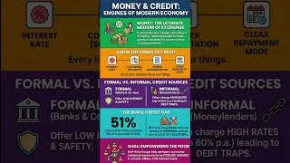 Thumbnail: Complete Economics Important Concepts | CBSE Board Exam | Quick Revision