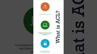 Thumbnail: Access Control Lists | Full video link in description!! | #accesscontrollist #acls  #ccna