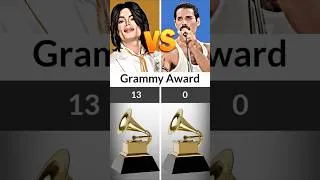Thumbnail: Michael Jackson vs Freddie Mercury - Who Is Bigger?