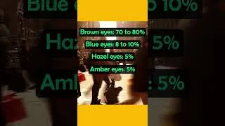 Thumbnail: What is the Rarest Eye Color in the World? #shorts #eyecolor #blueeyes #greeneyes #hazeleyes #dna