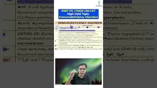 Thumbnail: High-Yield Topic - Immunodeficiency Disorders | FMGE, NEET PG & INI-CET