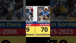Thumbnail: Who Scored the Most?  NFL Career Touchdowns All-Time Ranking! p3