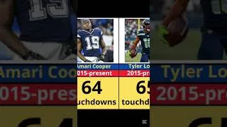 Thumbnail: Who Scored the Most?  NFL Career Touchdowns All-Time Ranking! p2