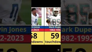 Thumbnail: Who Scored the Most?  NFL Career Touchdowns All-Time Ranking! p1