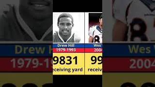 Thumbnail: Ranking the NFL's Career Receiving Yard Leaders! p7
