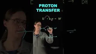 Thumbnail: Ochem Reaction Mechanisms: How to STOP Memorizing