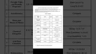 Thumbnail: Chemistry 1st Year Smart Syllabus #smartsyllabus #1styearchemistry #2026  #viral #shorts