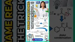 Thumbnail: Organic Name Reactions | Quick Revision for CSIR-NET & IIT-JAM 📚