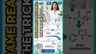 Thumbnail: Organic Name Reactions | Quick Revision for CSIR-NET & IIT-JAM 📚