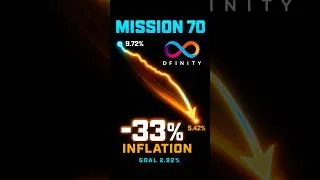 Thumbnail: ICP Slashed Inflation From 9.72% → 5.42%