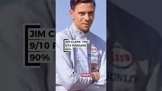 Thumbnail: UNBEATABLE F1 Records 🤯