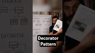 Thumbnail: Decorator Pattern Definition