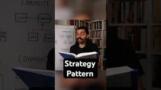 Thumbnail: Strategy Pattern