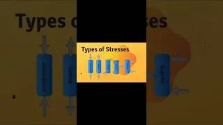 Thumbnail: Types of stresses & strain #strengthofmaterials