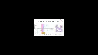 Thumbnail: Testing My Vacuum Lab! #fieldnotes #raspberrypi #sharkninja