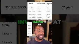 Thumbnail: Why the first $100k is the hardest (and what happens next) 📈