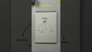 Thumbnail: NEET Preparation After 10th ! Don’t Make This Mistake🚫#studytips #padhle #neet