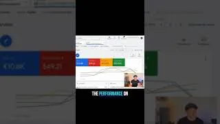 Thumbnail: 🤷🏻‍♂️ What is PMax doing? #googleads #pmax