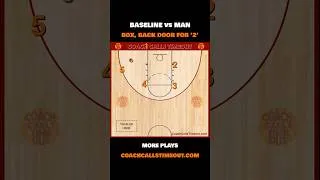Thumbnail: Baseline Play to Beat an Overplaying Man Defense