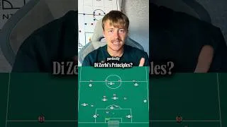Thumbnail: Are Spurs in trouble? #tactics #football #spurs #soccer