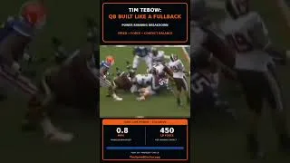 Thumbnail: Tim Tebow didn’t avoid contact—he went looking for it. 😤🐊
