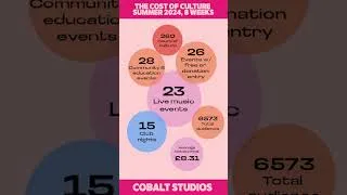Thumbnail: The Cost of Culture - Summer 2024