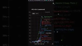 Thumbnail: Best AI Models Today (AGI-2 TEST)