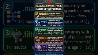 Thumbnail: 5 JS Methods That Will Make You a Better Developer #shorts #viral #viralvideo