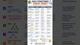 Thumbnail: Data structure 🔗🚀💯#viral