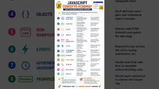 Thumbnail: 🔗🚀💯🖇️JAVASCRIPT CHEAT SHEET