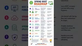 Thumbnail: 🚀🖇️💯 Cheat sheet