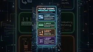 Thumbnail: TCS NQT Coding Preparation 2026 |  Last 7 Days Strategy #shorts #tcsnqt2026