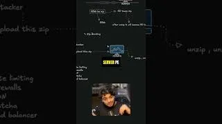 Thumbnail: What is DOS Attack