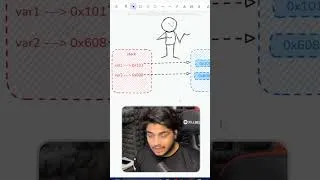 Thumbnail: Javascript interview question-1 #coding #chatgpt #programming #tech #techtok #python #code