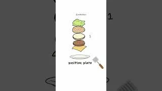 Thumbnail: CSS Z-index | Explained | Animation