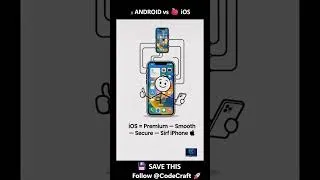 Thumbnail: Android vs iPhone (iOS) | What's the Difference? 📱 #shorts