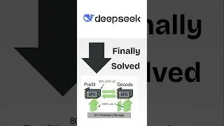 Thumbnail: DeepSeek Just Made AI 400% Faster #ai #shorts
