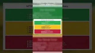 Thumbnail: HTTP status codes: the first digit tells you who's at fault