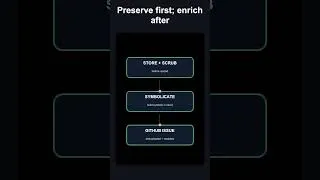 Thumbnail: Turn Native Mobile Crashes Into Readable GitHub Issues #Shorts